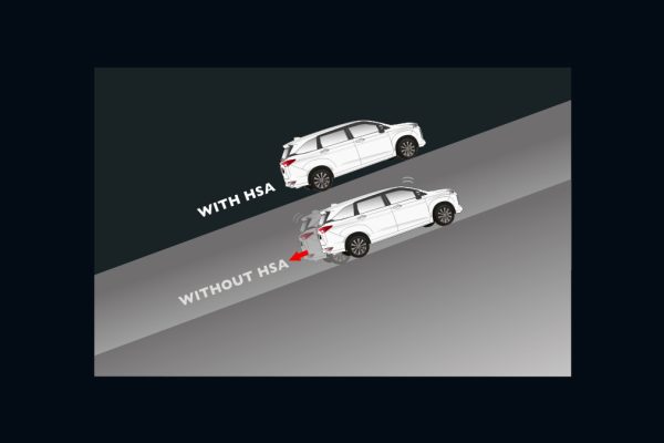 All New Avanza